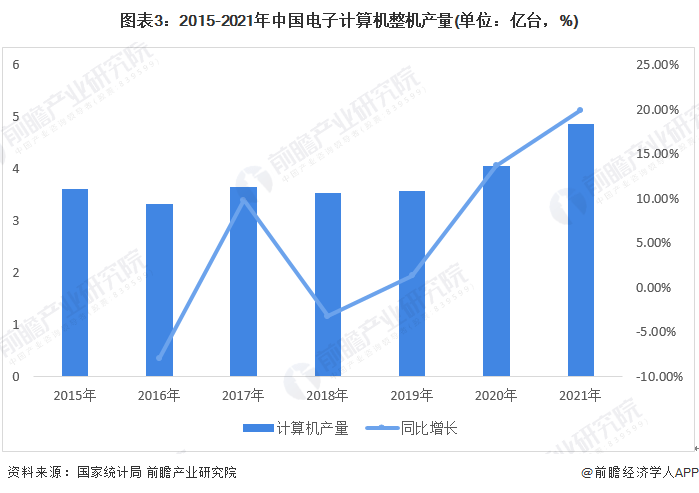 恒丰g22登录首页2022年中国集成电路封装行业PC领域应用