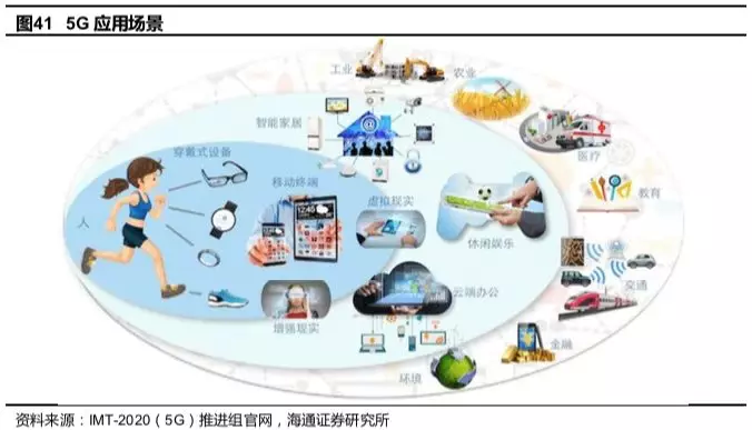 AI下一波浪潮来袭行业巨头入局AI应用相关领域AI人工智能E